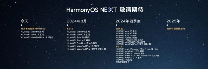 HarmonyOS NEXT正式版有望9月底发布,纯血鸿蒙或将提前亮相-个人笔记