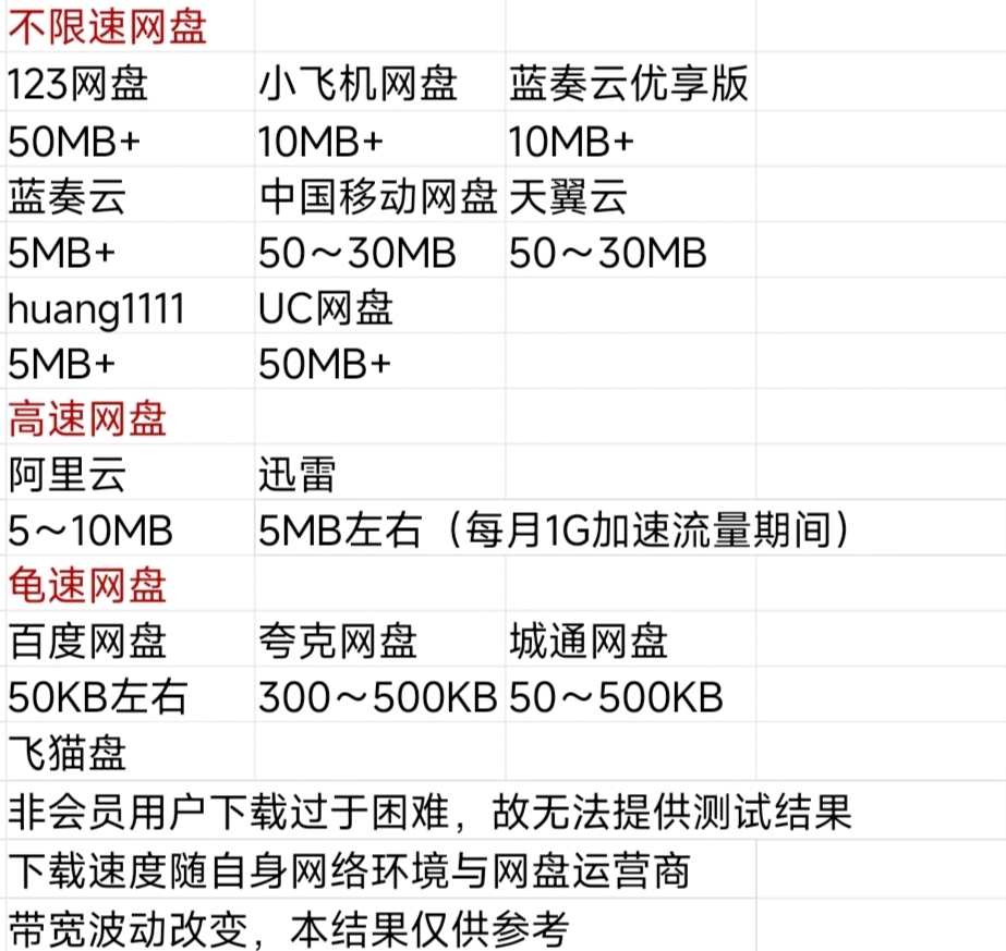 影视飓风下架视频观看/下载-资源分享论坛-官方板块分类-个人笔记