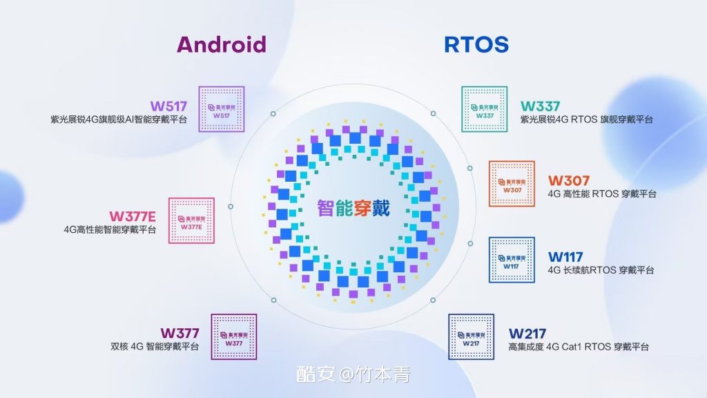 紫光展锐发布4G智能穿戴平台W377E，专为高性能设备设计-个人笔记