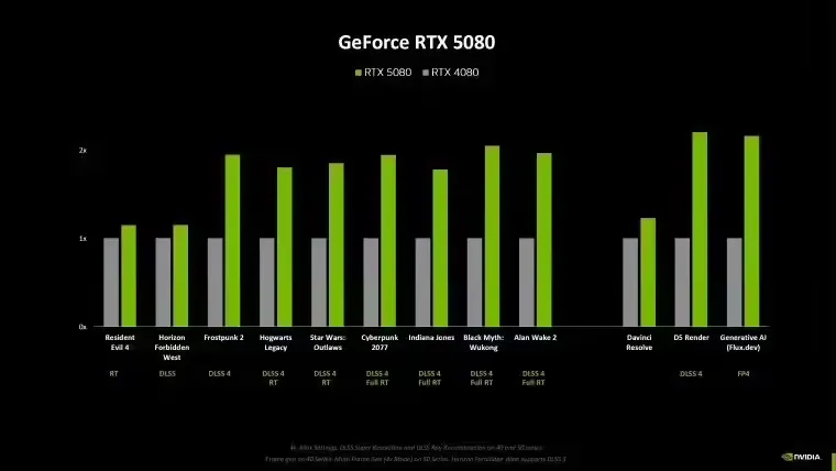 英伟达DLSS 4的多帧生成技术将暂时仅限于RTX 50系列，RTX 40系列或难以支持-个人笔记