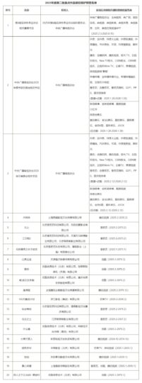 国家版权局发布2025年第二批版权保护预警名单，要求加大网络版权监管力度-个人笔记