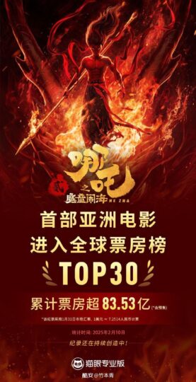 《哪吒之魔童闹海》票房突破83.53亿，首部亚洲电影入全球前30-个人笔记