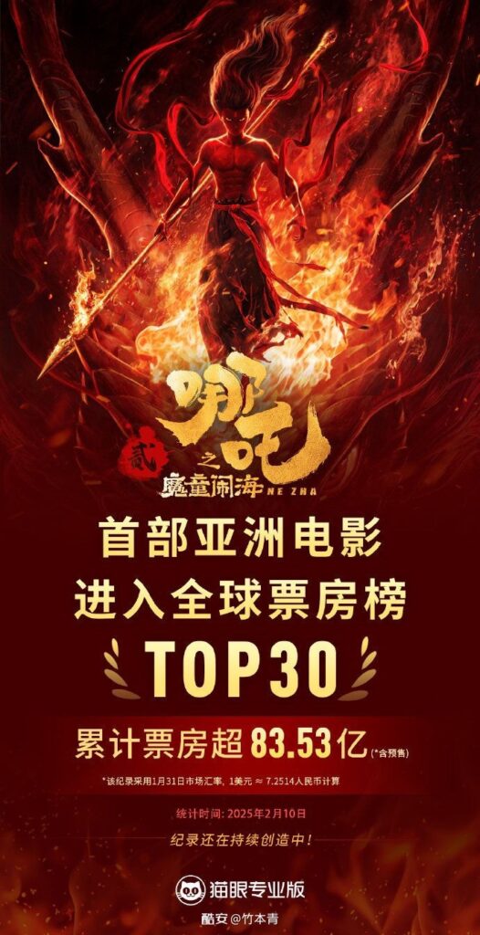 《哪吒之魔童闹海》票房突破83.53亿，首部亚洲电影入全球前30-个人笔记