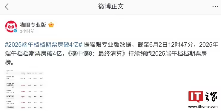 2025年端午档票房破4亿，《碟中谍8：最终清算》强势领跑成进口片票房冠军-个人笔记